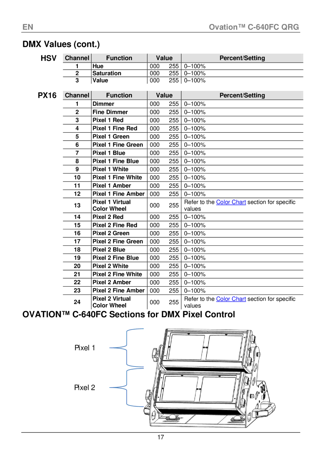 Chauvet manual Ovation C-640FC Sections for DMX Pixel Control, PX16 