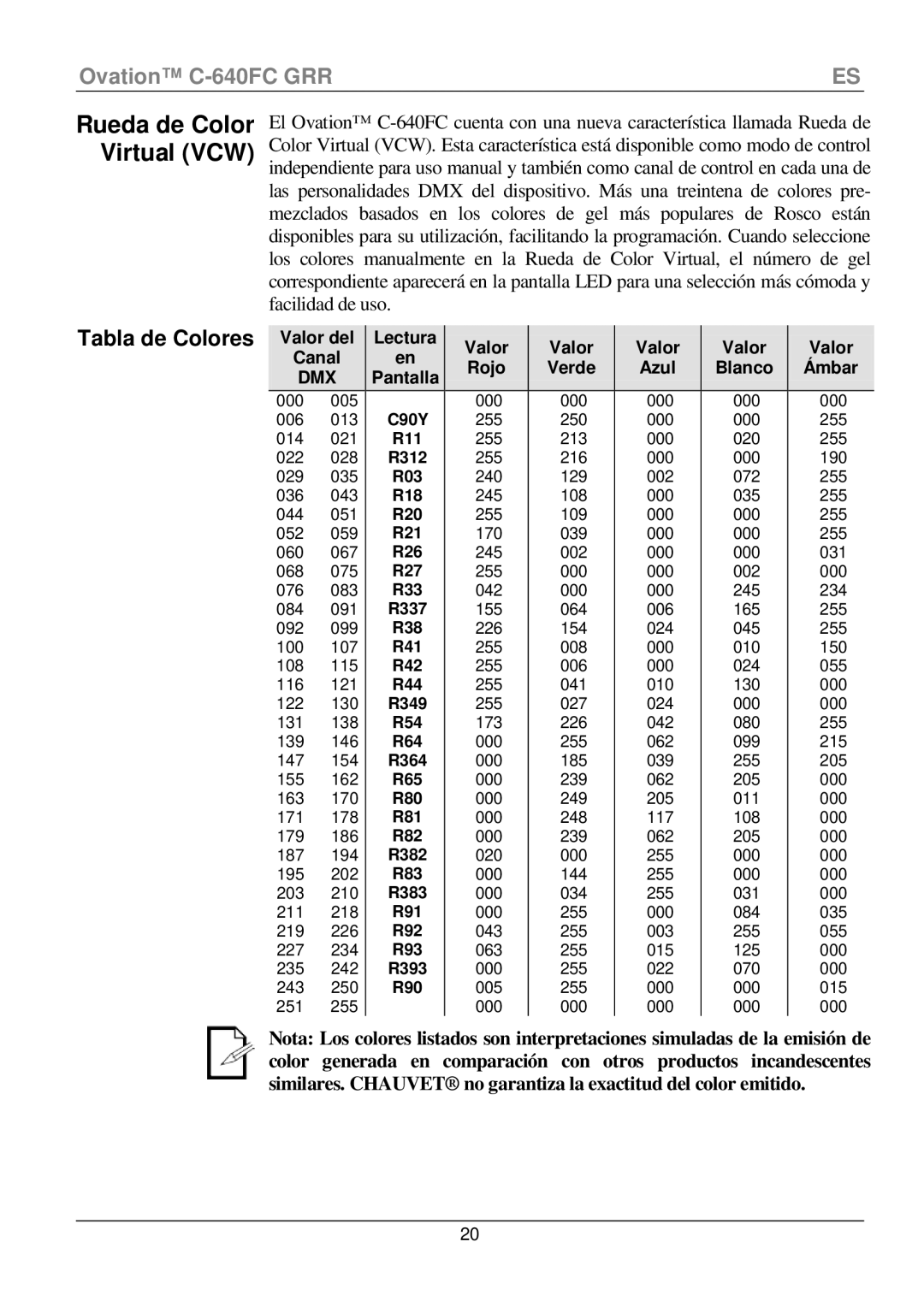 Chauvet C-640FC Rueda de Color Virtual VCW Tabla de Colores, Blanco, Pantalla, Valor del Lectura Canal Rojo Verde Azul 