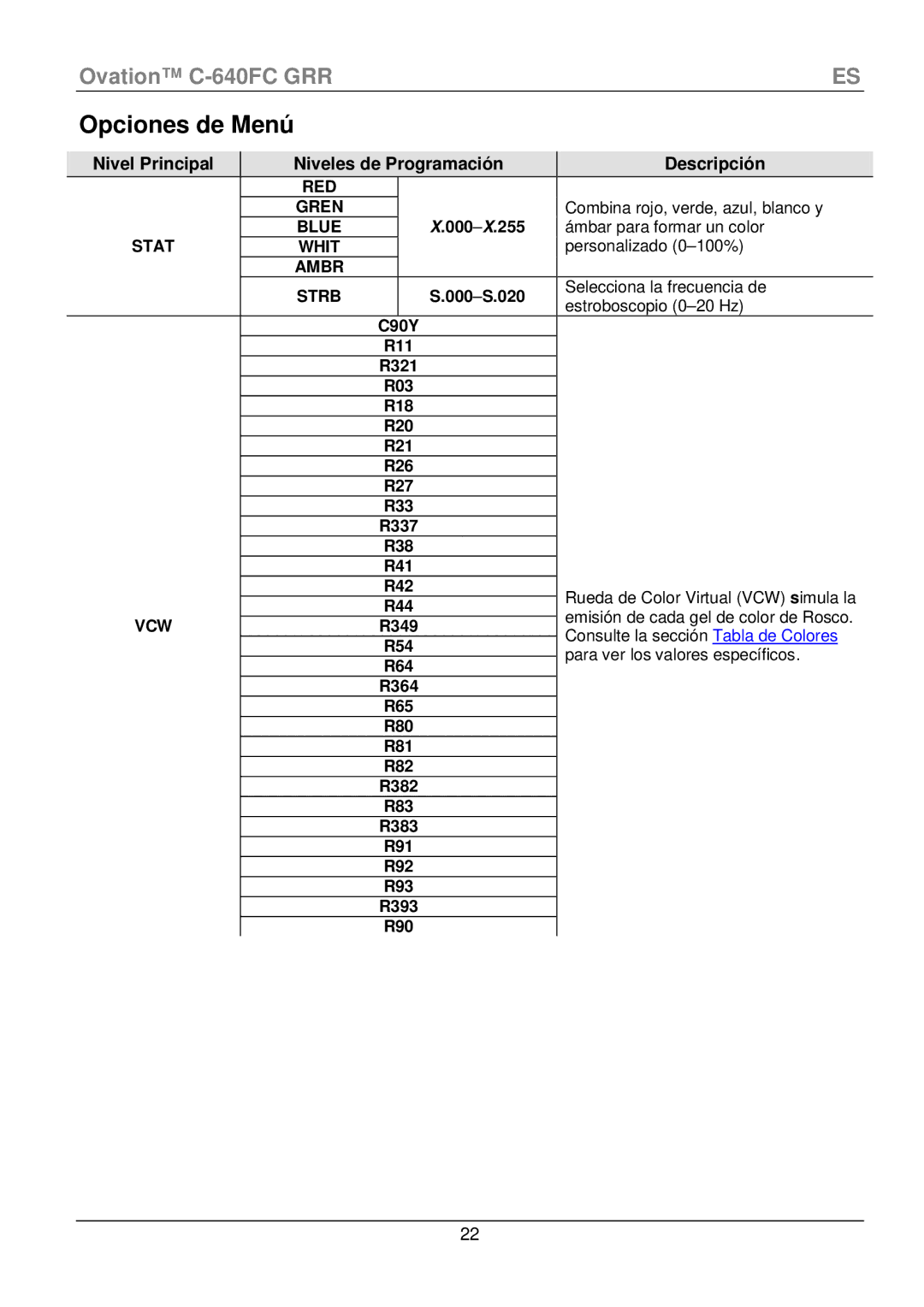 Chauvet C-640FC manual Opciones de Menú, Nivel Principal Niveles de Programación Descripción 