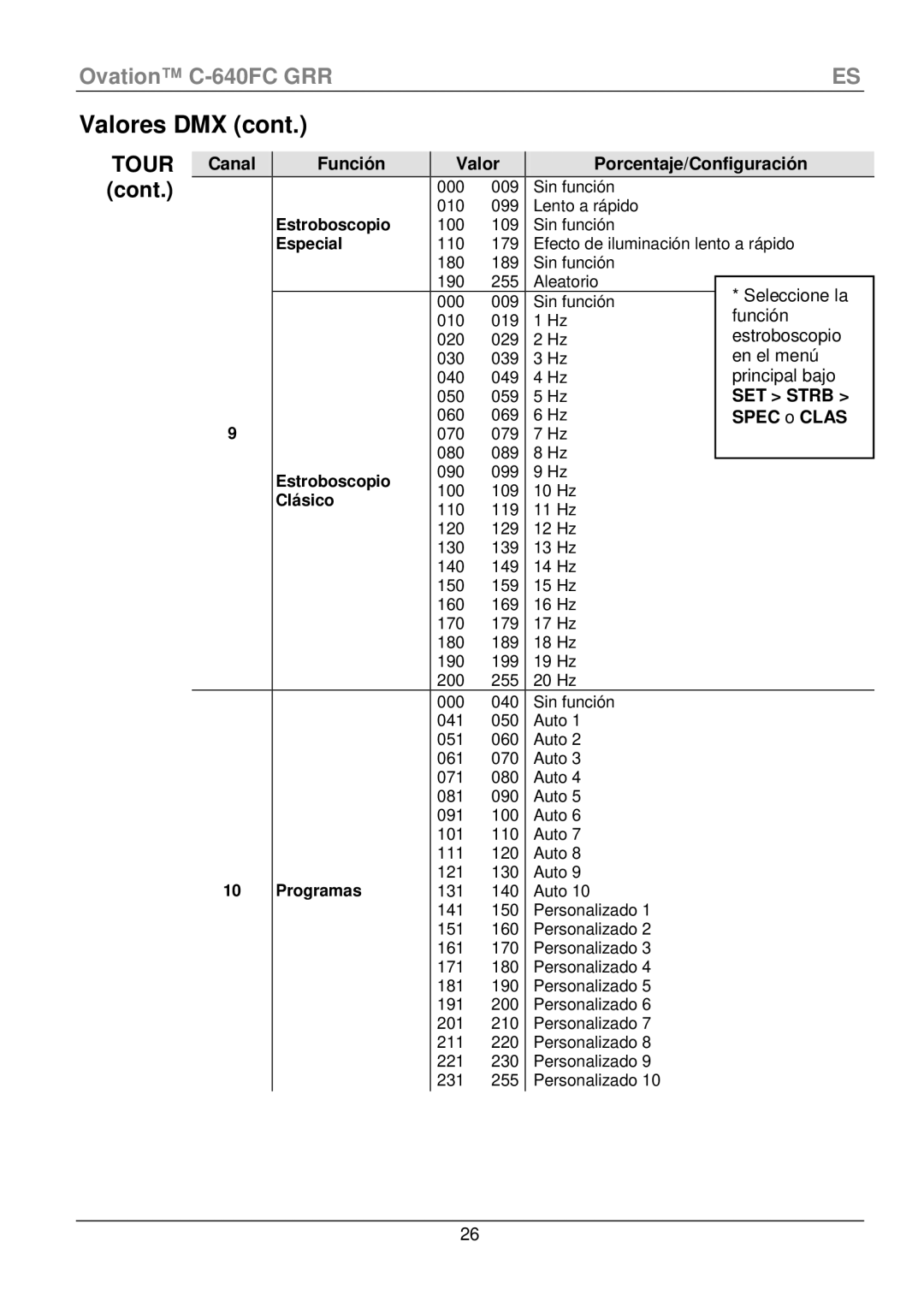 Chauvet C-640FC manual Tour, Canal Función Valor Porcentaje/Configuración, Spec o Clas 