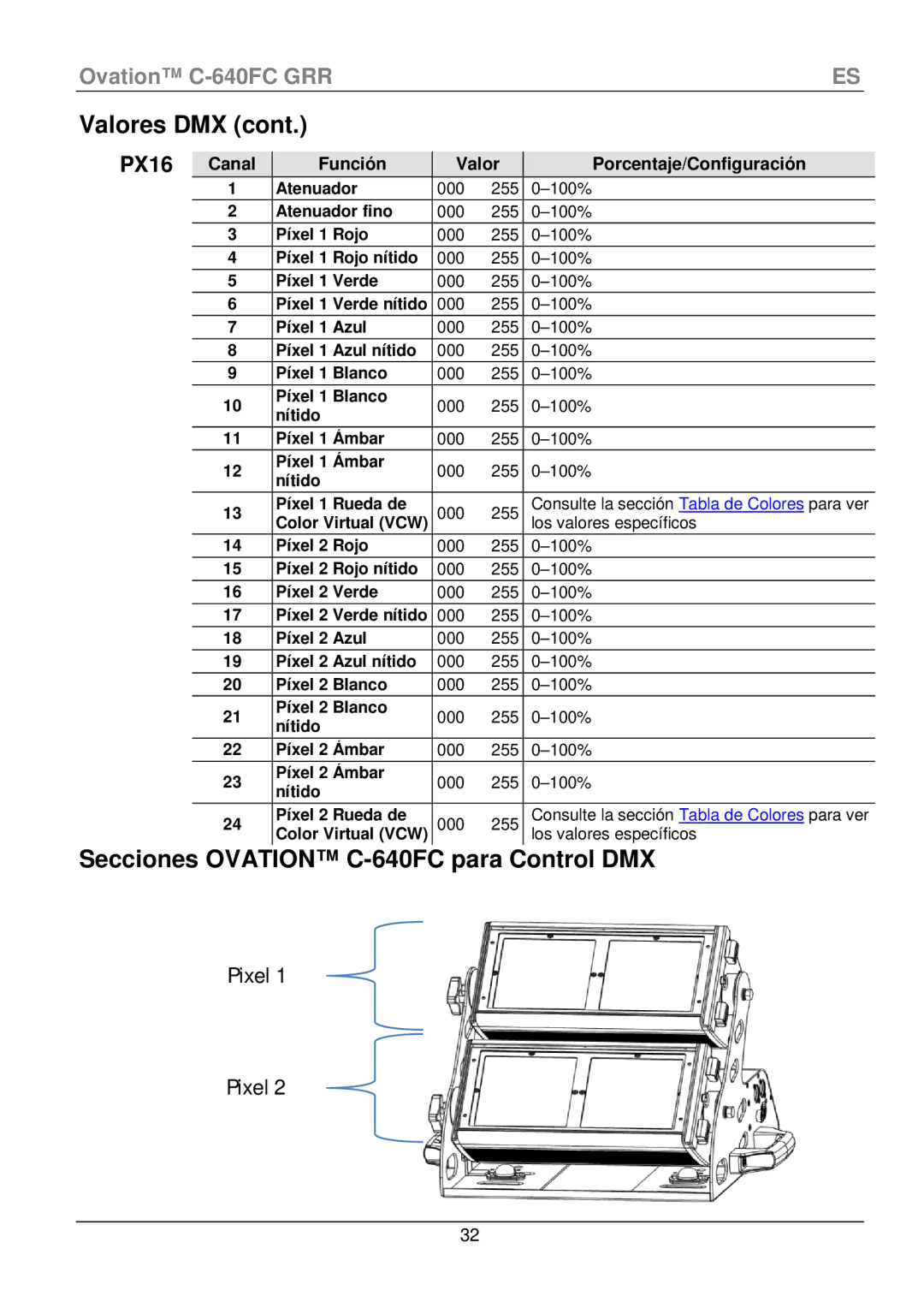 Chauvet manual Secciones Ovation C-640FC para Control DMX, PX16 