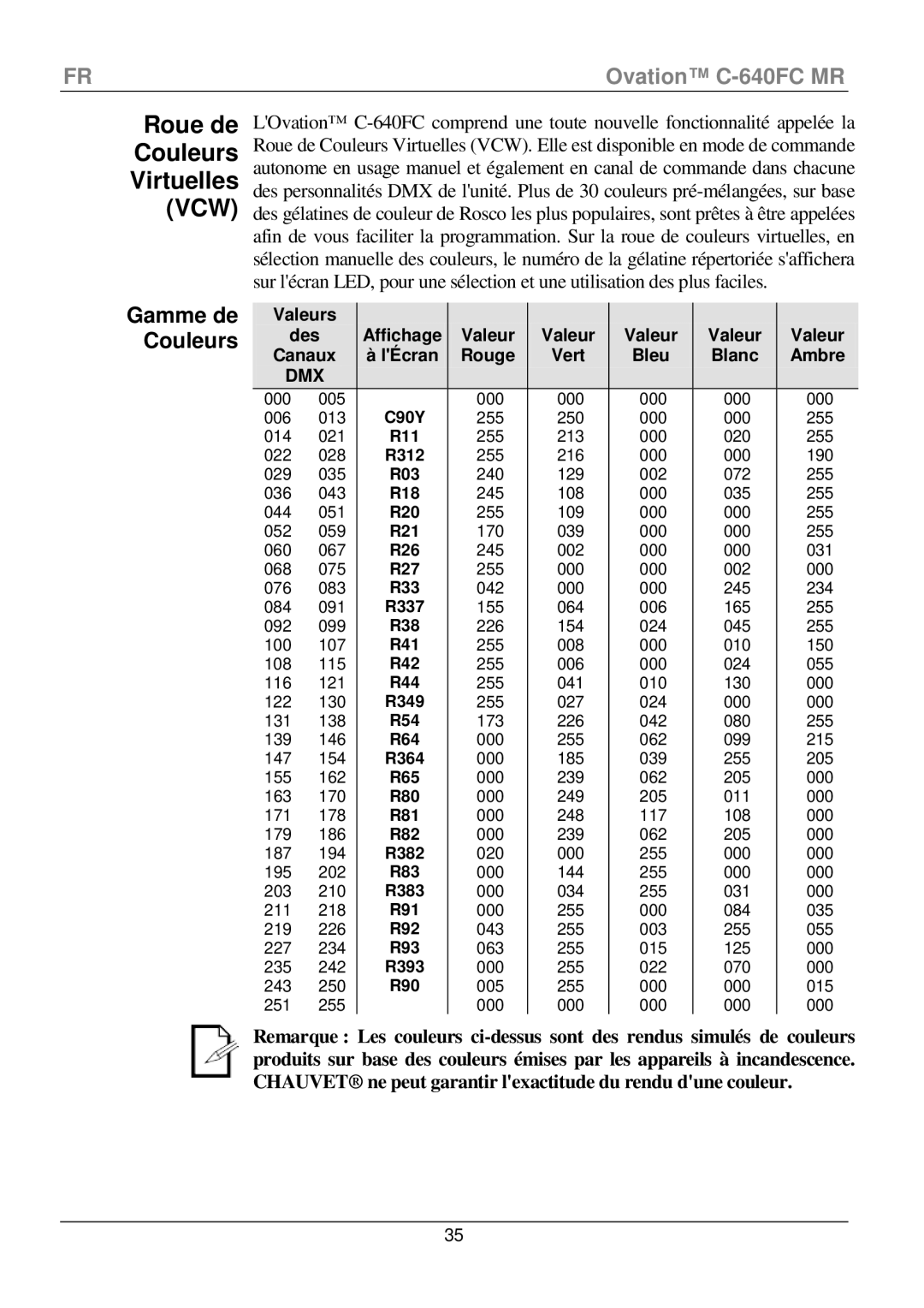 Chauvet C-640FC manual Roue de Couleurs Virtuelles VCW, Valeurs 