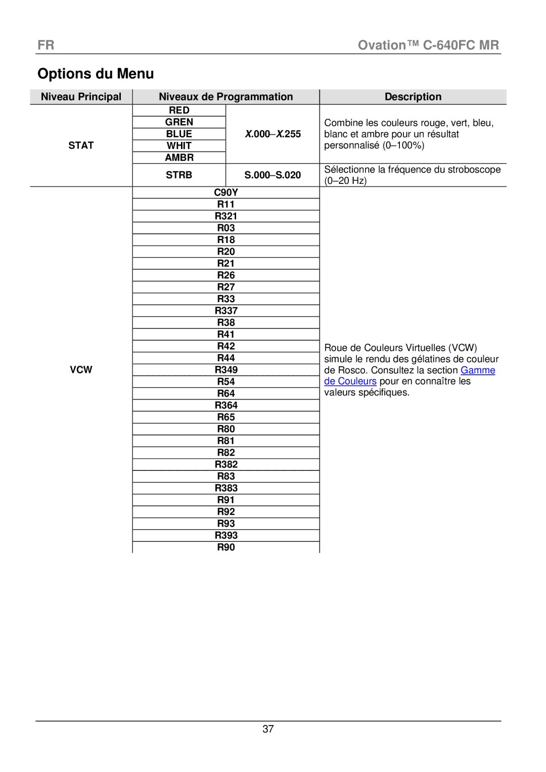 Chauvet C-640FC manual Options du Menu, Niveau Principal Niveaux de Programmation Description 