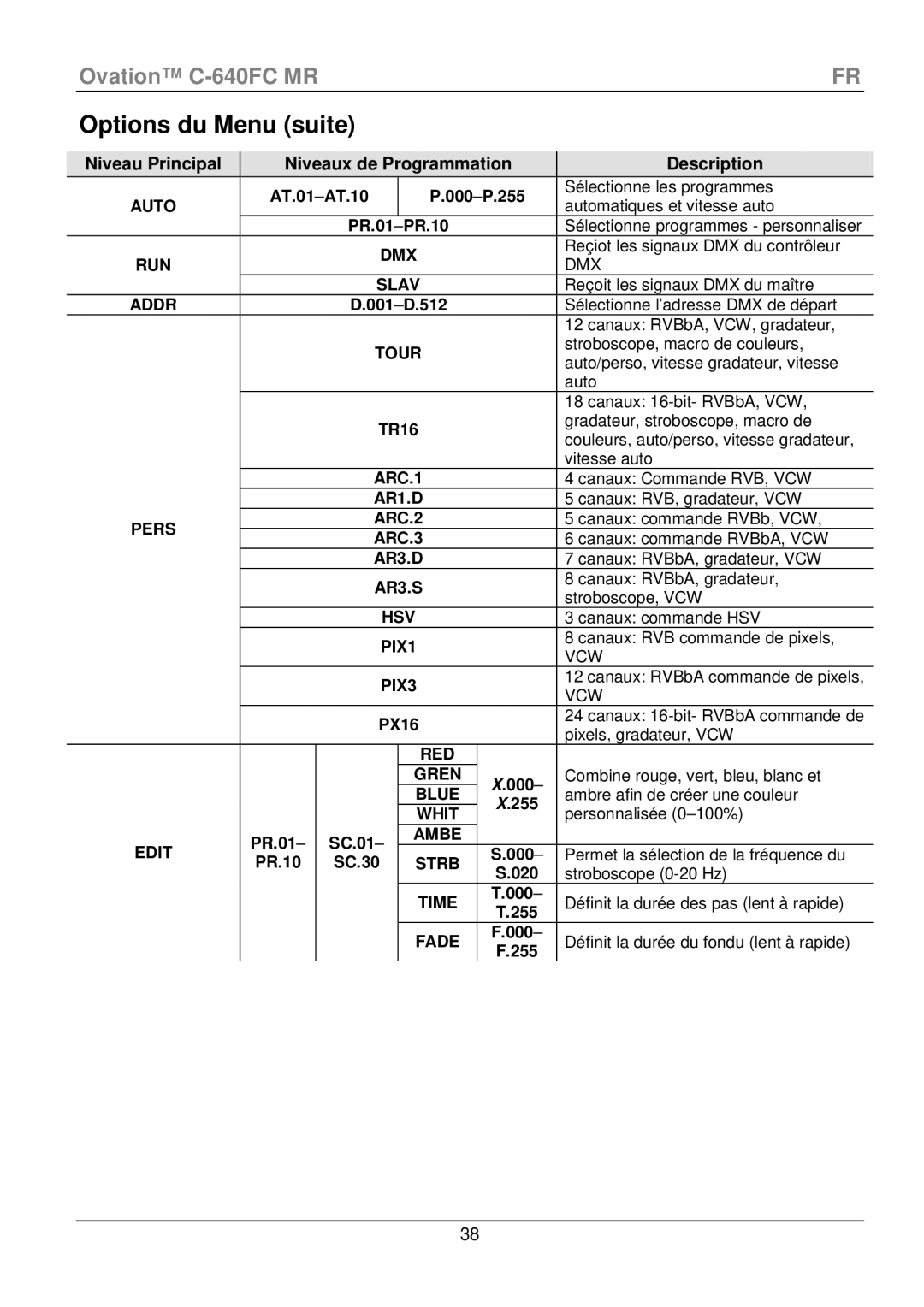 Chauvet C-640FC manual Options du Menu suite, AR3.S 