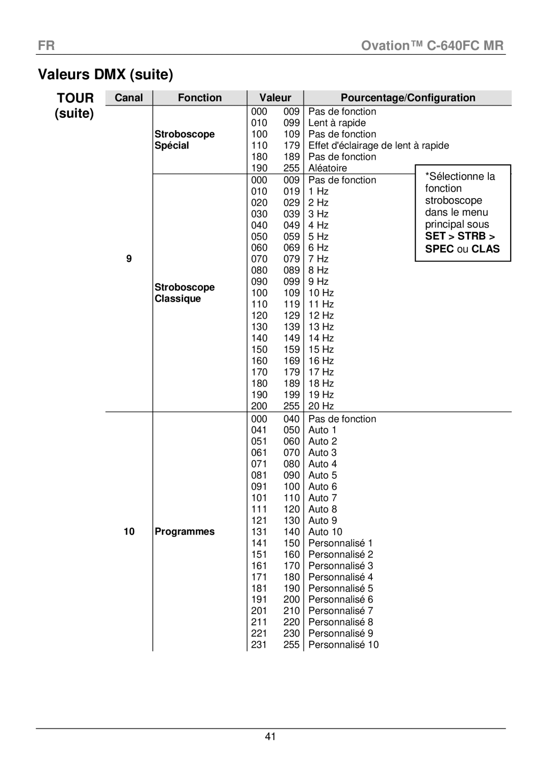 Chauvet C-640FC manual Valeurs DMX suite, Tour suite, Canal Fonction Valeur Pourcentage/Configuration, Spec ou Clas 