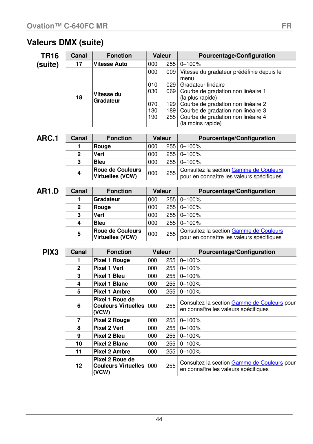Chauvet C-640FC manual Canal Fonction, Couleurs Virtuelles 000 ó, En connaître les valeurs spécifiques 