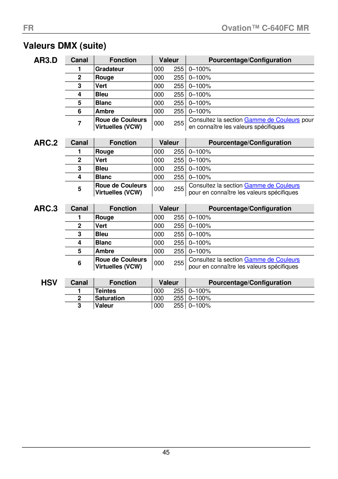 Chauvet C-640FC manual Virtuelles VCW En connaître les valeurs spécifiques, Teintes 