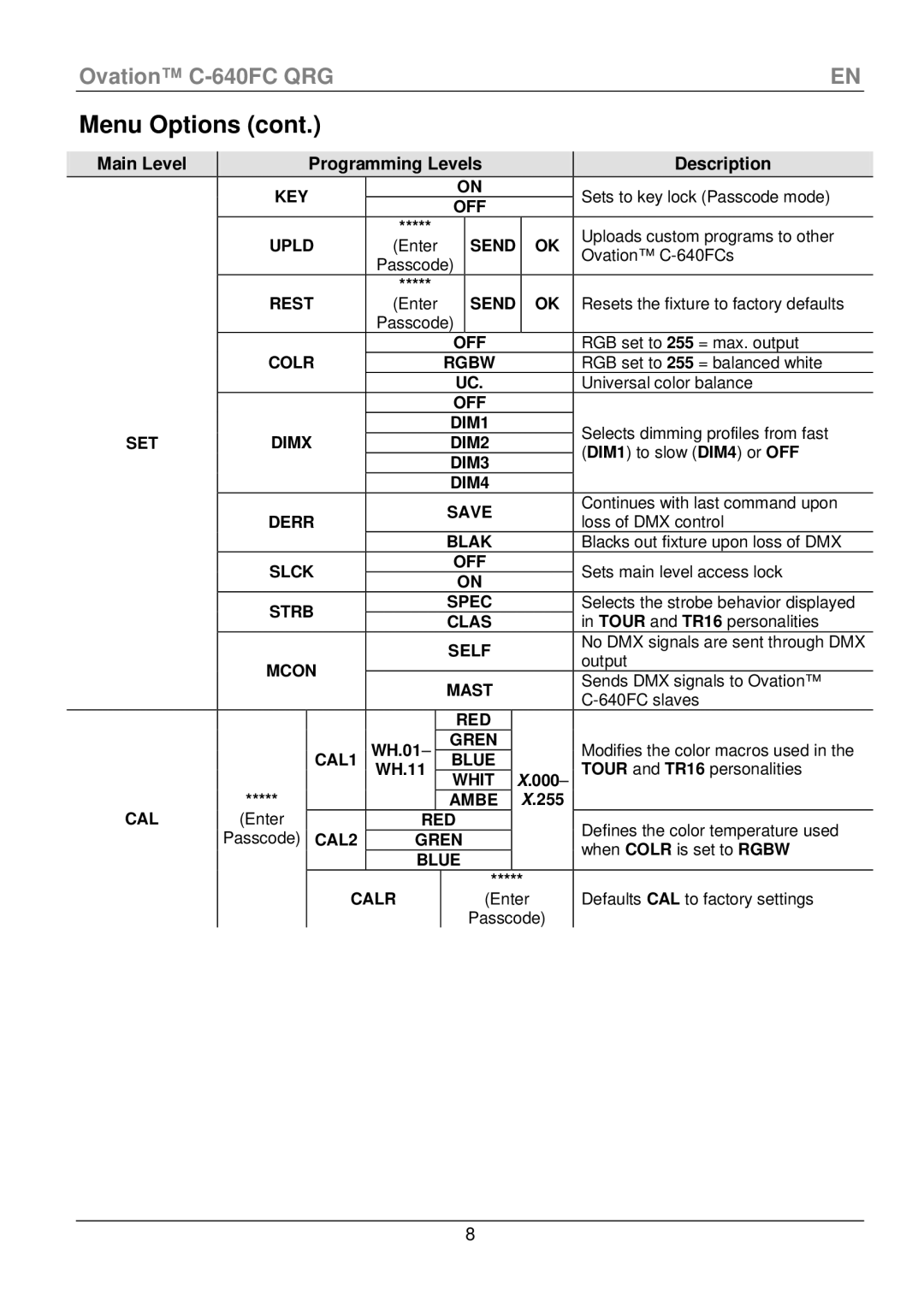 Chauvet manual Sets to key lock Passcode mode, Uploads custom programs to other, Enter Ovation C-640FCs Passcode, Output 