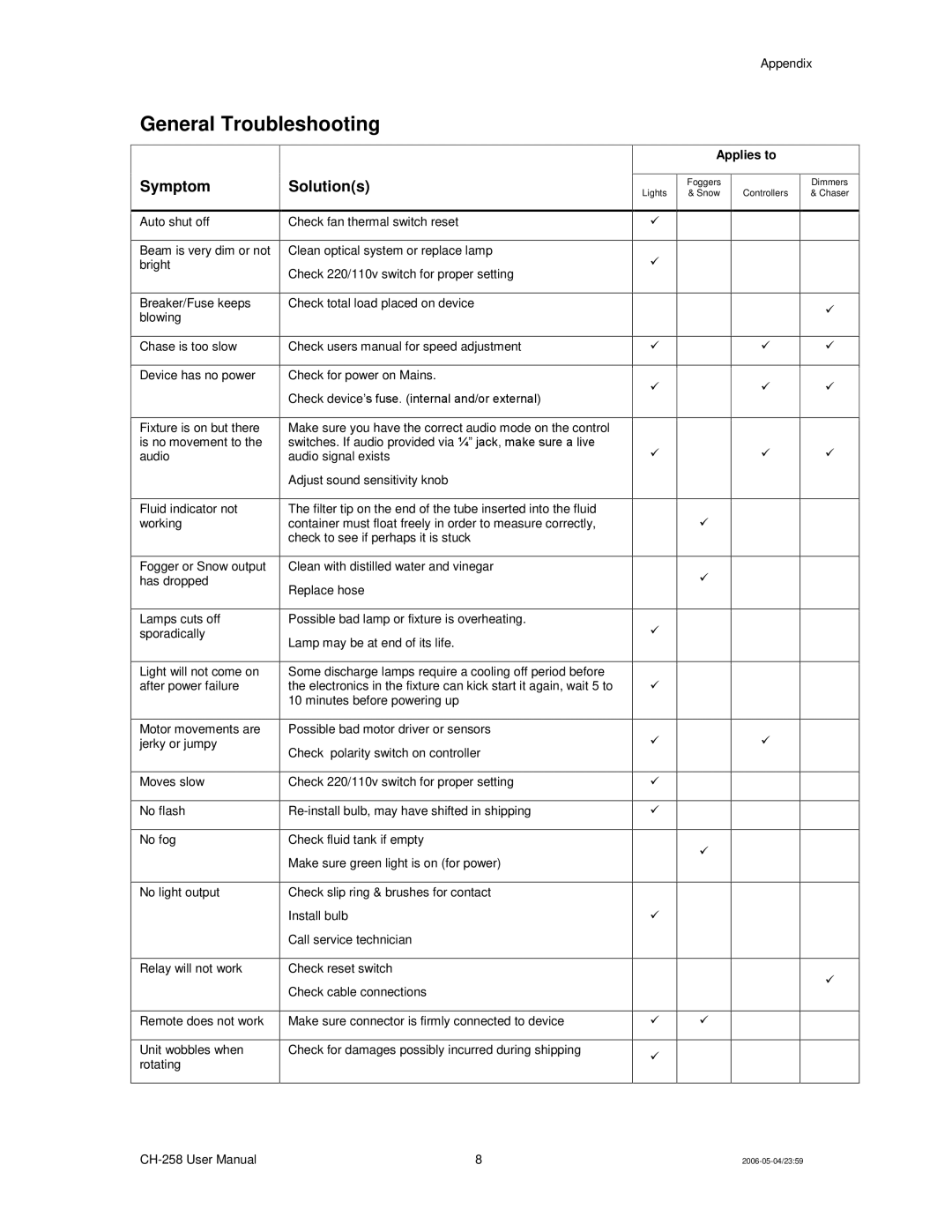 Chauvet Ch 258 user manual General Troubleshooting, Symptom Solutions 