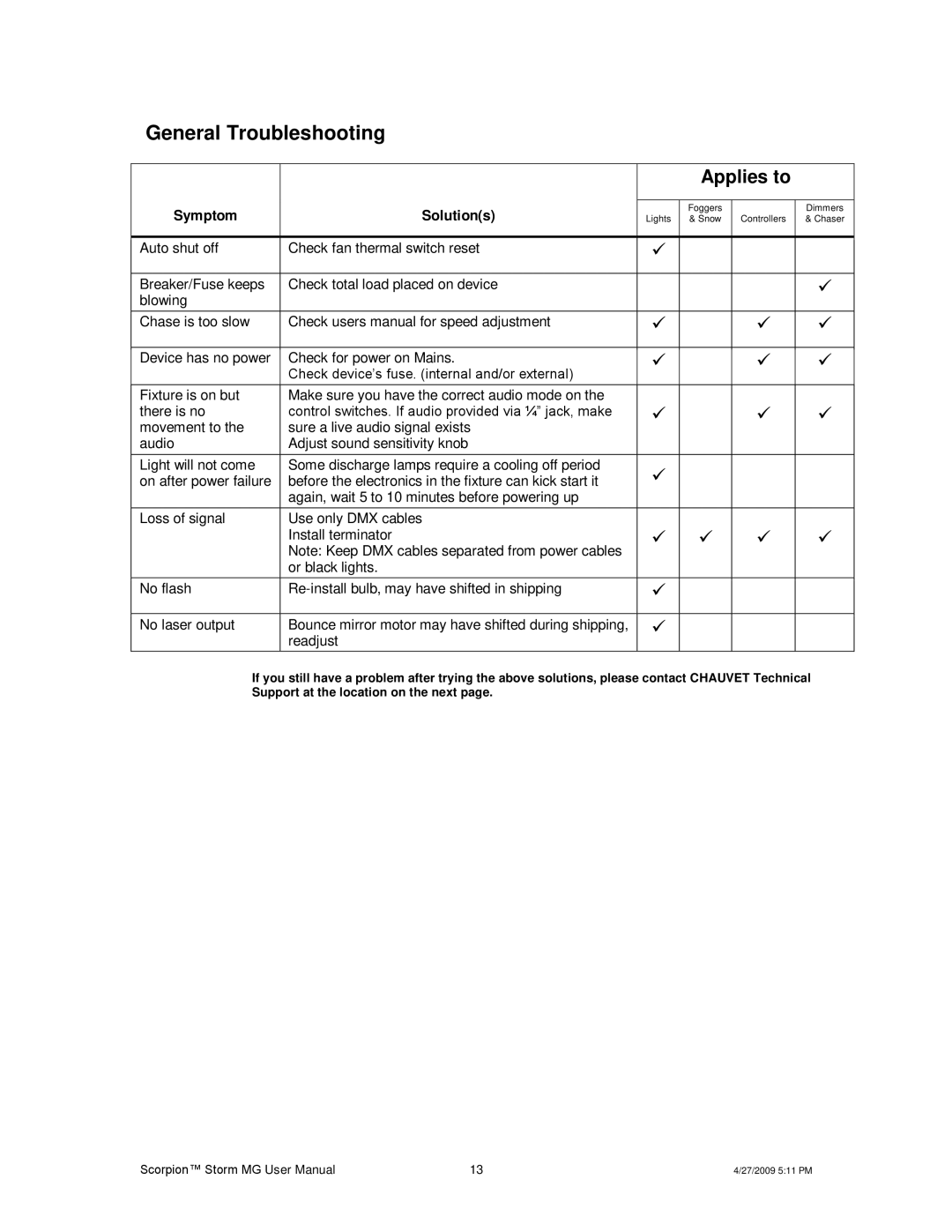 Chauvet CHAOVET user manual General Troubleshooting, Applies to 