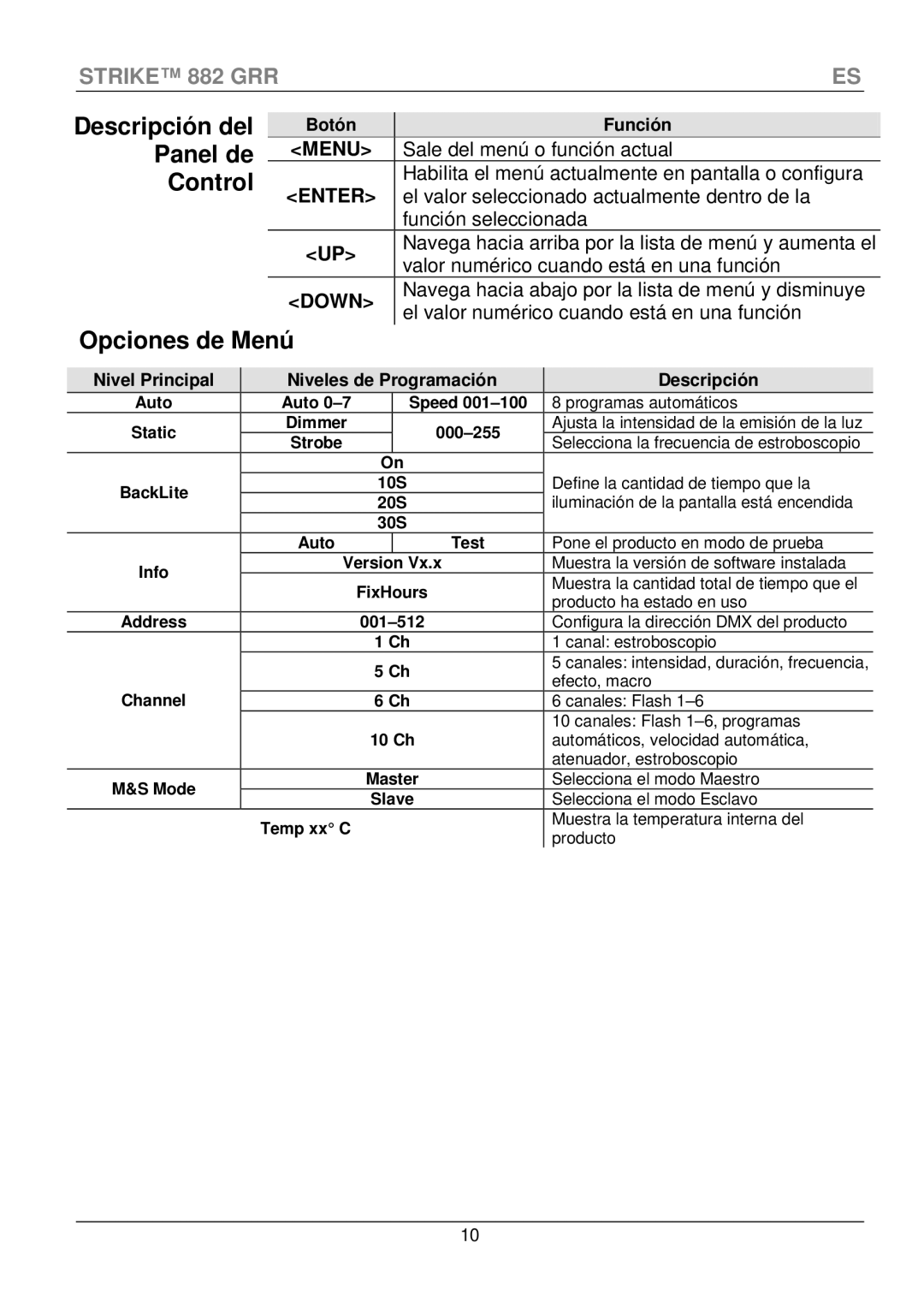 Chauvet CLP-15 manual Descripción del, Panel de, Control, Opciones de Menú 