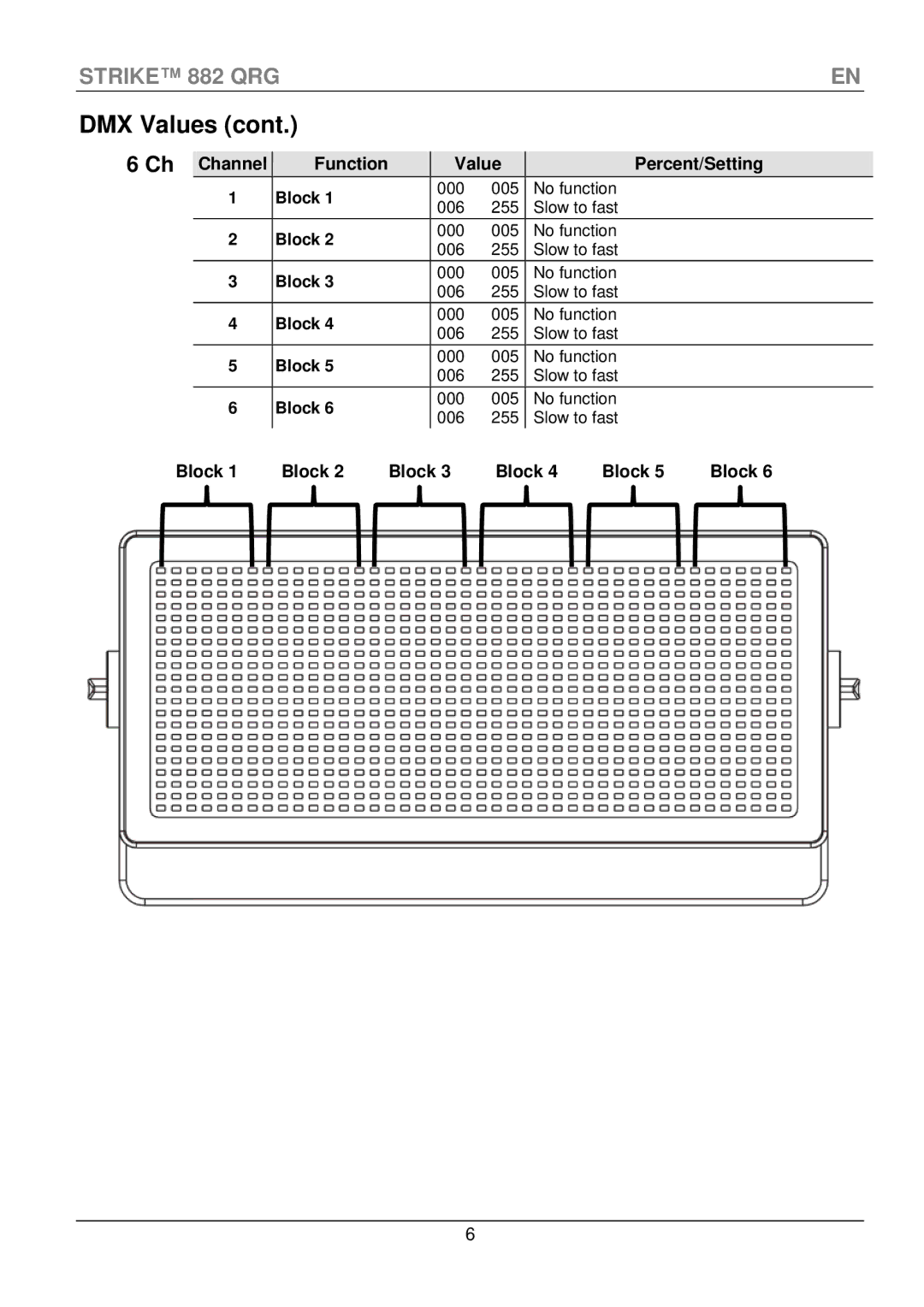 Chauvet CLP-15 manual Block, Value 