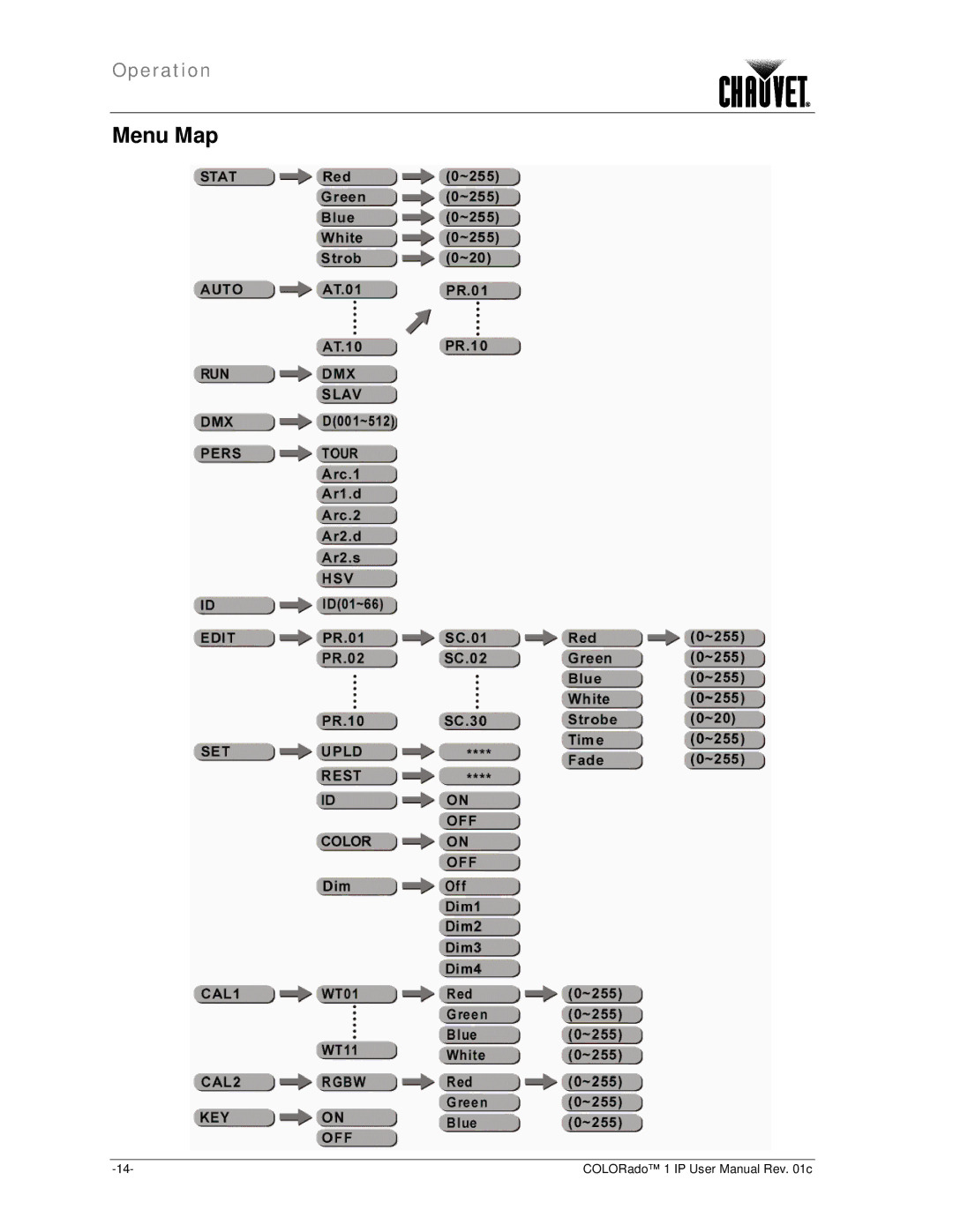 Chauvet color ado1ip user manual Menu Map 