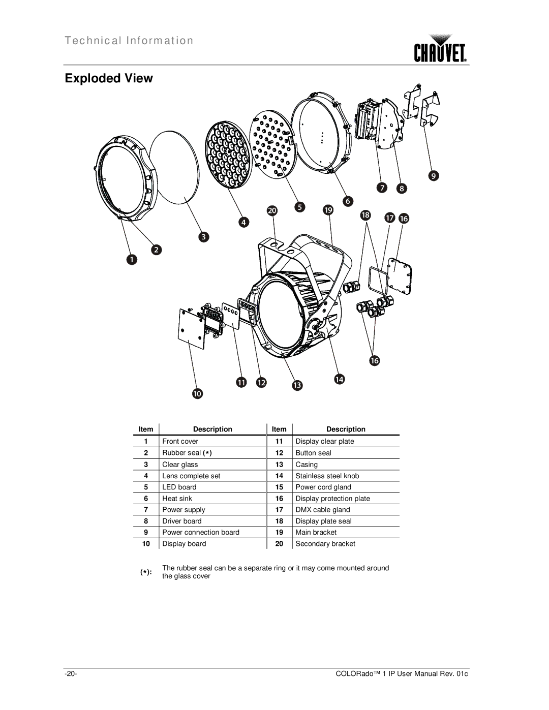 Chauvet color ado1ip user manual Exploded View 