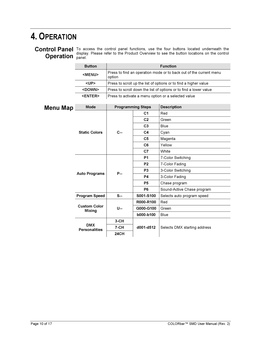 Chauvet Colorbar SMD user manual Control Panel Operation, Menu Map 