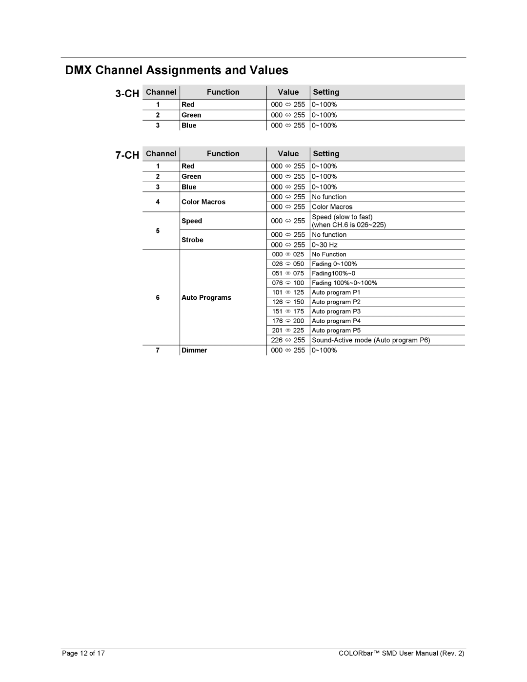 Chauvet Colorbar SMD user manual DMX Channel Assignments and Values, Channel Function Value Setting 