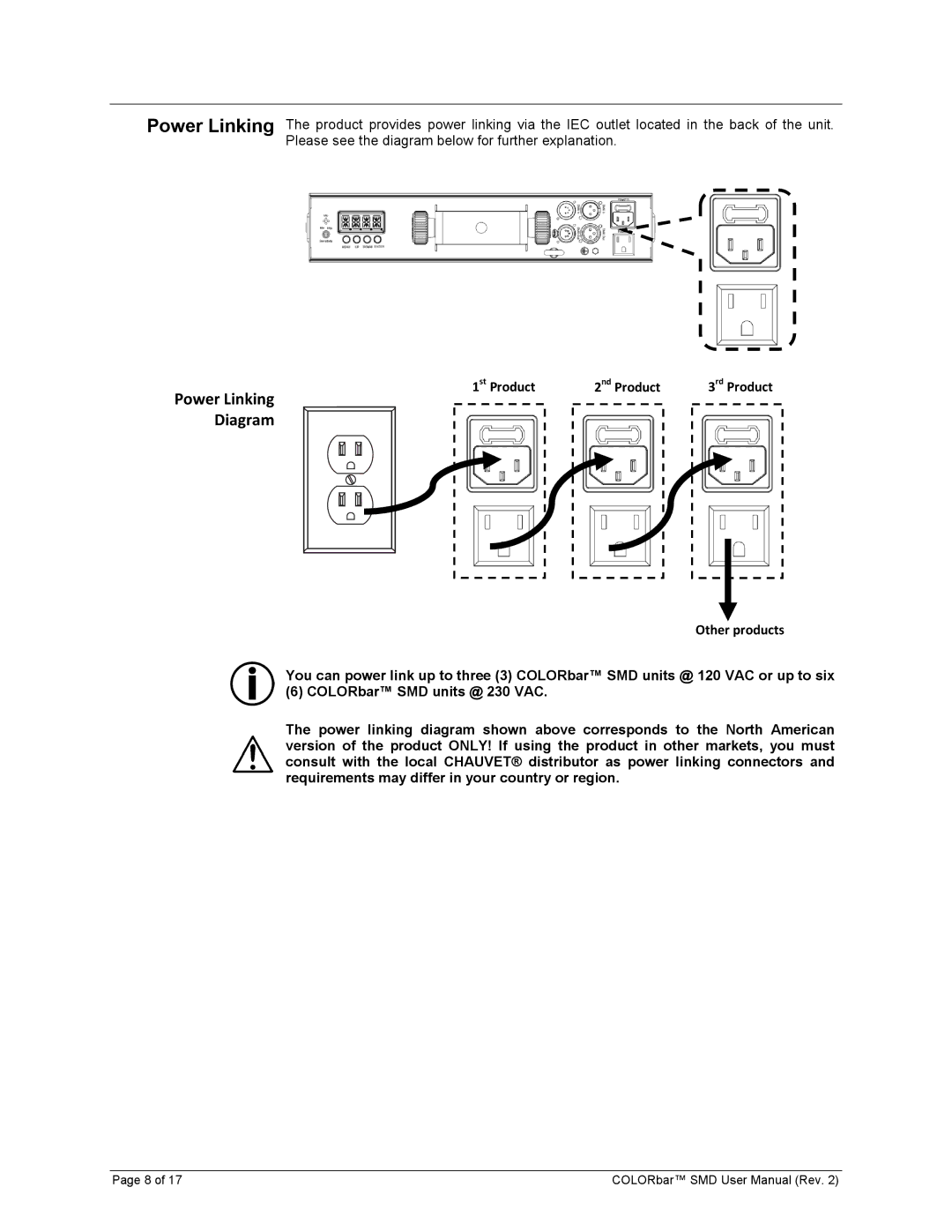 Chauvet Colorbar SMD user manual Diagram 