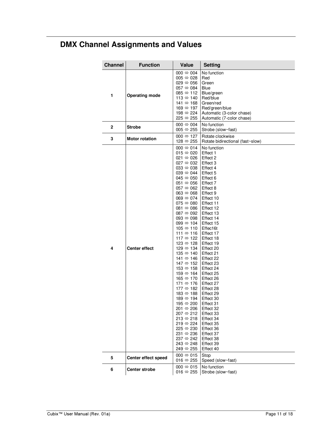 Chauvet CUBIX user manual DMX Channel Assignments and Values, Channel Function Value Setting, Operating mode, Strobe 