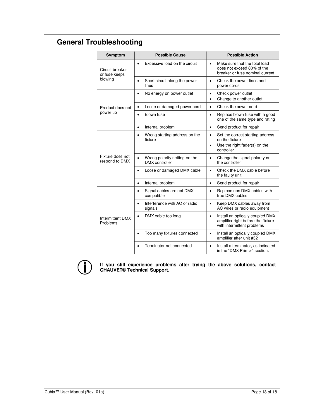 Chauvet CUBIX user manual General Troubleshooting, Symptom Possible Cause Possible Action 