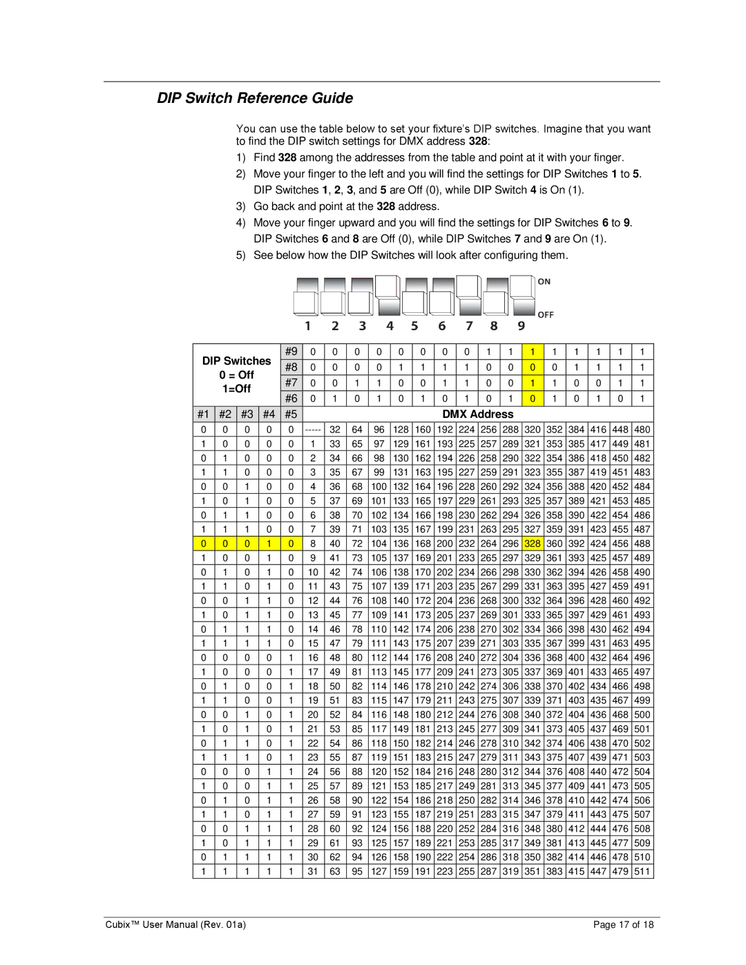 Chauvet CUBIX user manual DIP Switch Reference Guide, DIP Switches = Off =Off DMX Address 