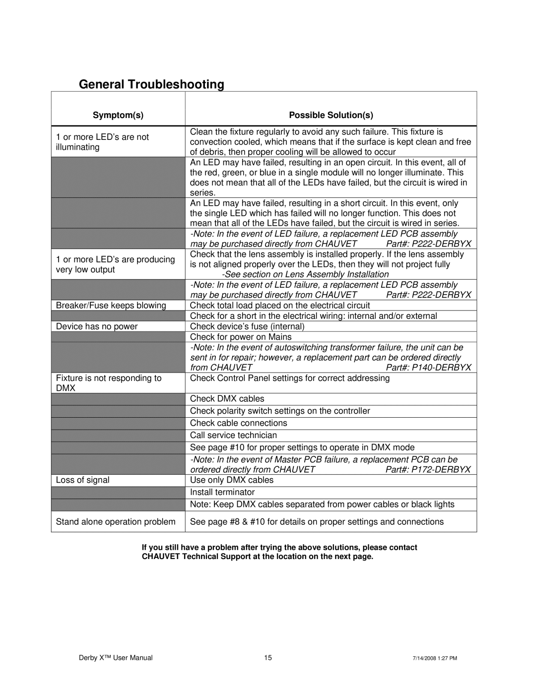 Chauvet DERBY X user service General Troubleshooting, Symptoms Possible Solutions 