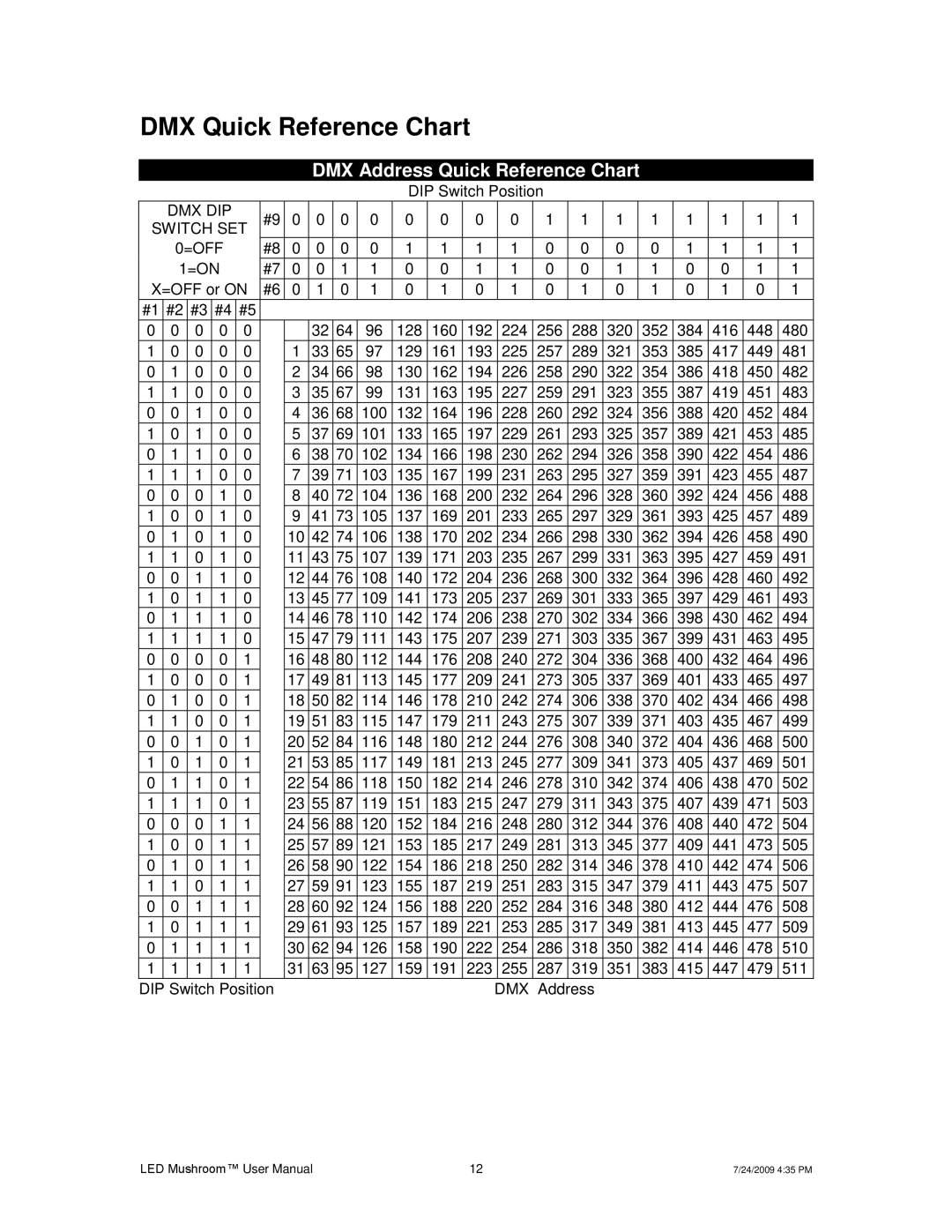 Chauvet Digital Camera user manual DMX Quick Reference Chart, DMX Address Quick Reference Chart 