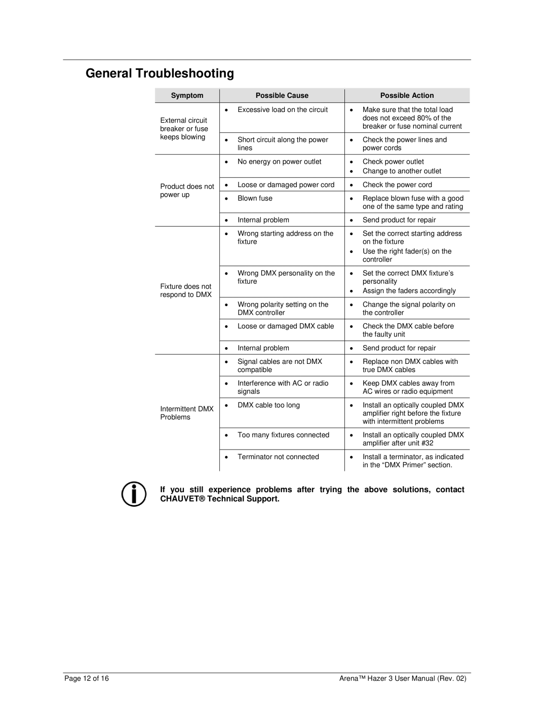 Chauvet DJ Equipment user manual General Troubleshooting, Symptom Possible Cause Possible Action 