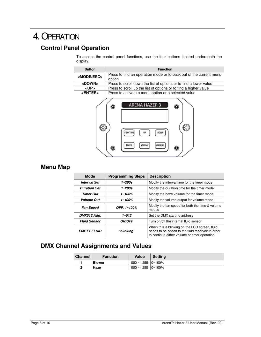 Chauvet DJ Equipment user manual Control Panel Operation, Menu Map, DMX Channel Assignments and Values 