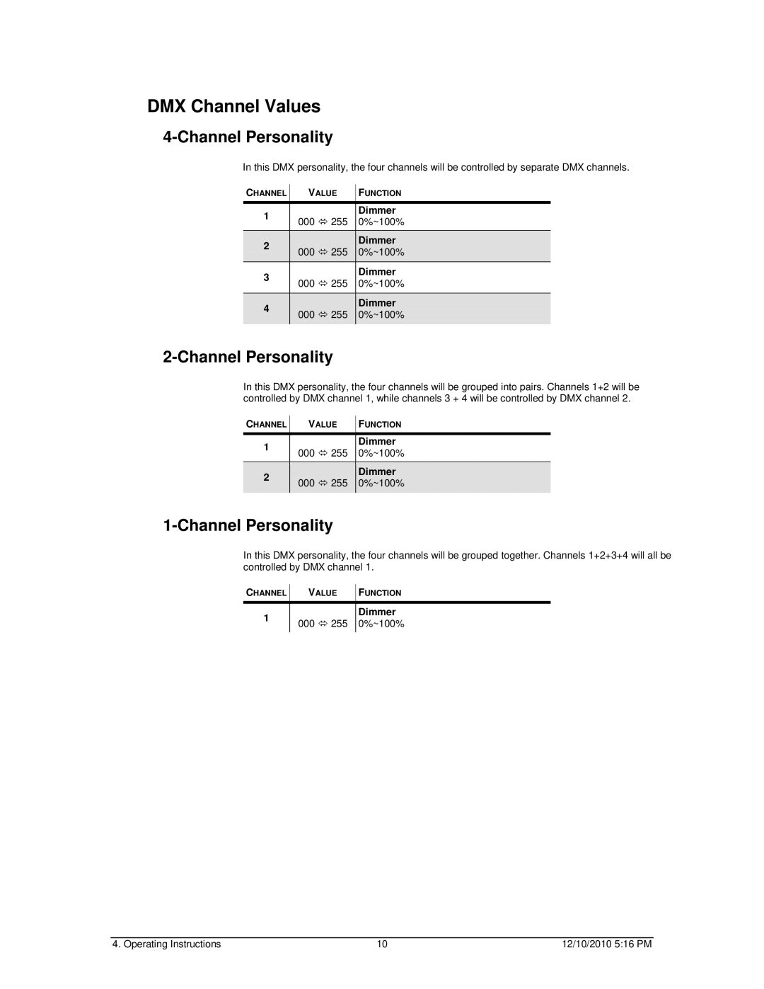 Chauvet DMX-4 LED user manual DMX Channel Values, Channel Personality 