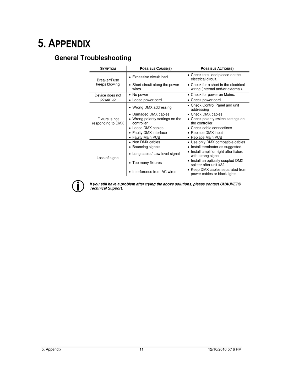 Chauvet DMX-4 LED user manual Appendix, General Troubleshooting 