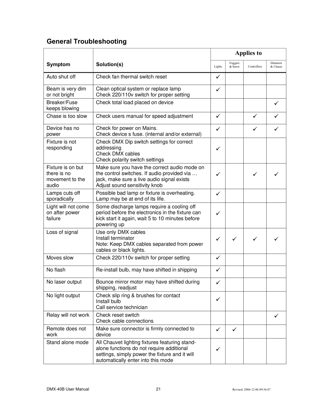 Chauvet DMX-40B user manual General Troubleshooting, Applies to 