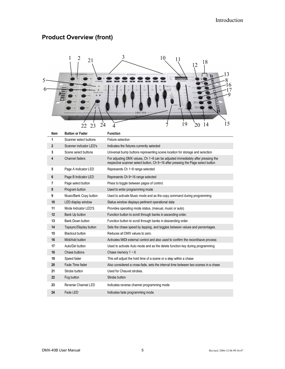 Chauvet DMX-40B user manual Product Overview front, Button or Fader Function 