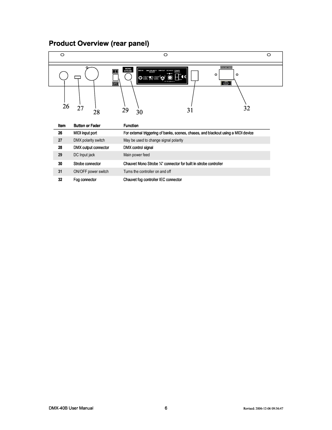 Chauvet DMX-40B user manual Product Overview rear panel, Button or Fader, Function 
