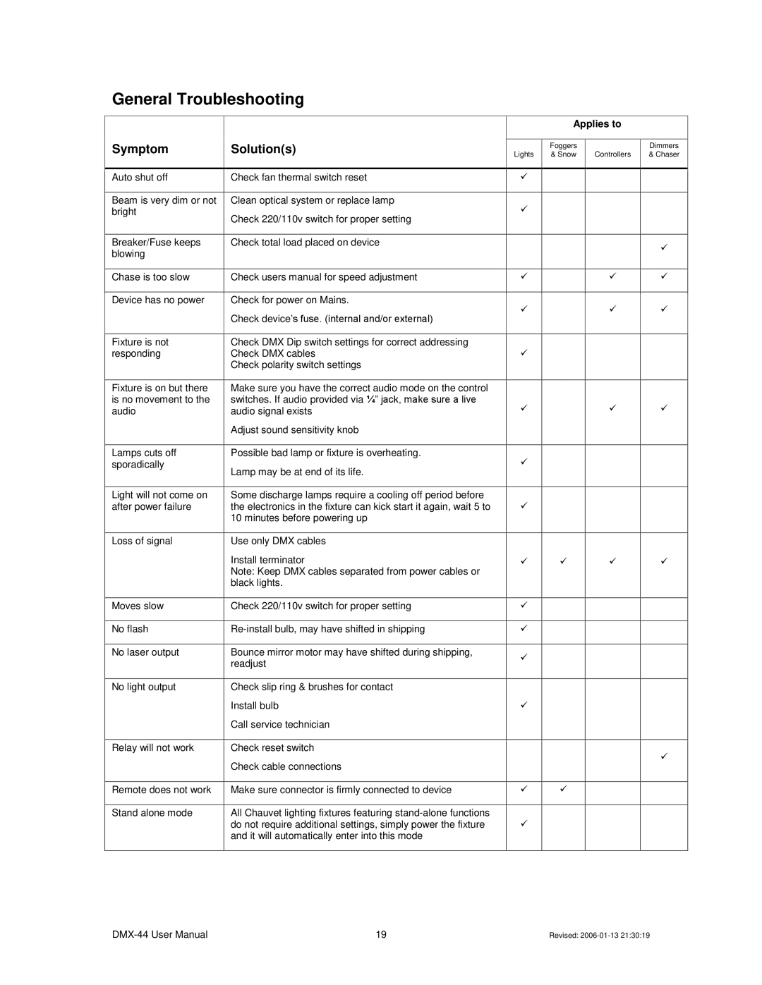 Chauvet DMX-44 user manual General Troubleshooting, Symptom Solutions 