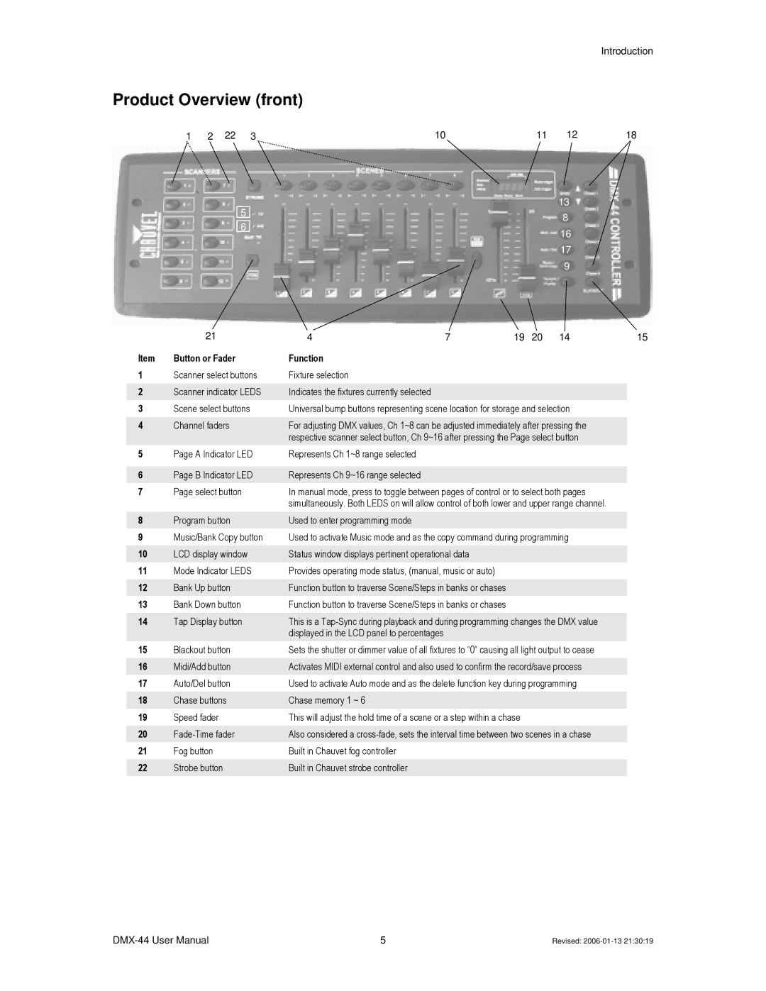 Chauvet DMX-44 user manual Product Overview front, Function 