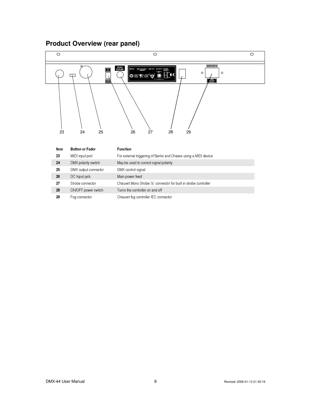 Chauvet DMX-44 user manual Product Overview rear panel 