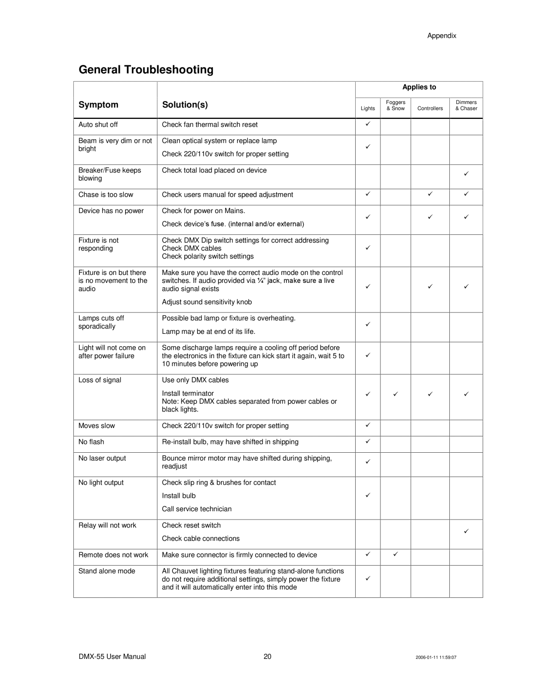 Chauvet DMX-55 DMX user manual General Troubleshooting, Symptom Solutions 