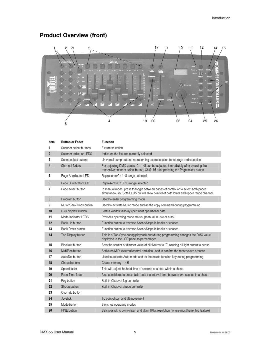 Chauvet DMX-55 DMX user manual Product Overview front, Function 