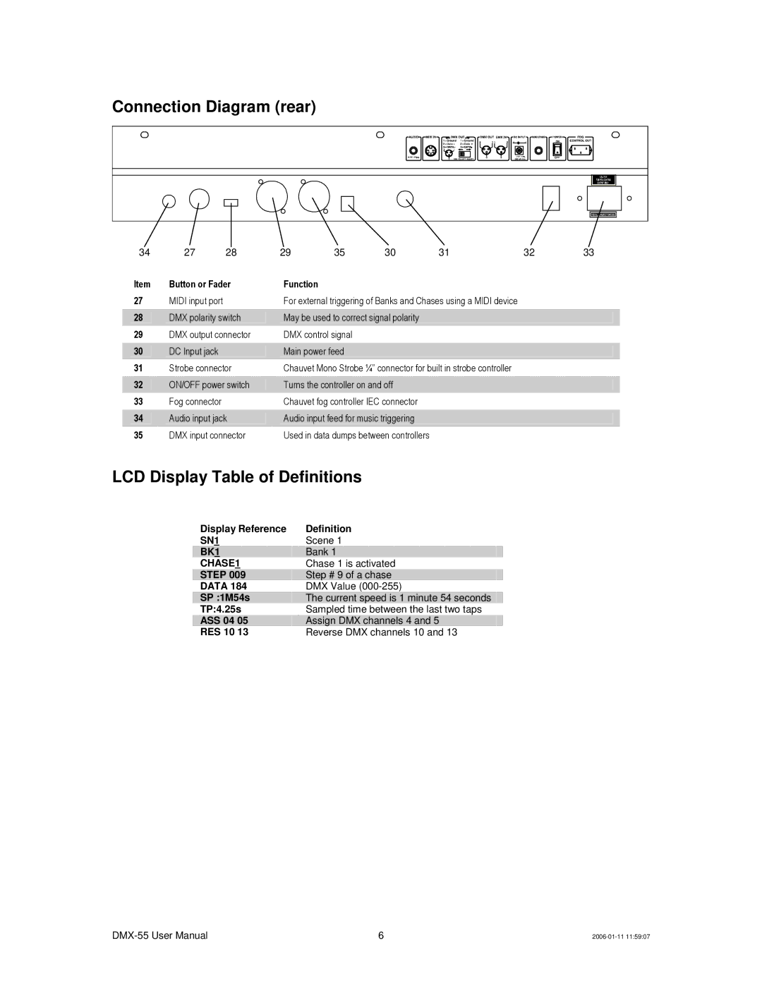 Chauvet DMX-55 DMX user manual Connection Diagram rear, LCD Display Table of Definitions 