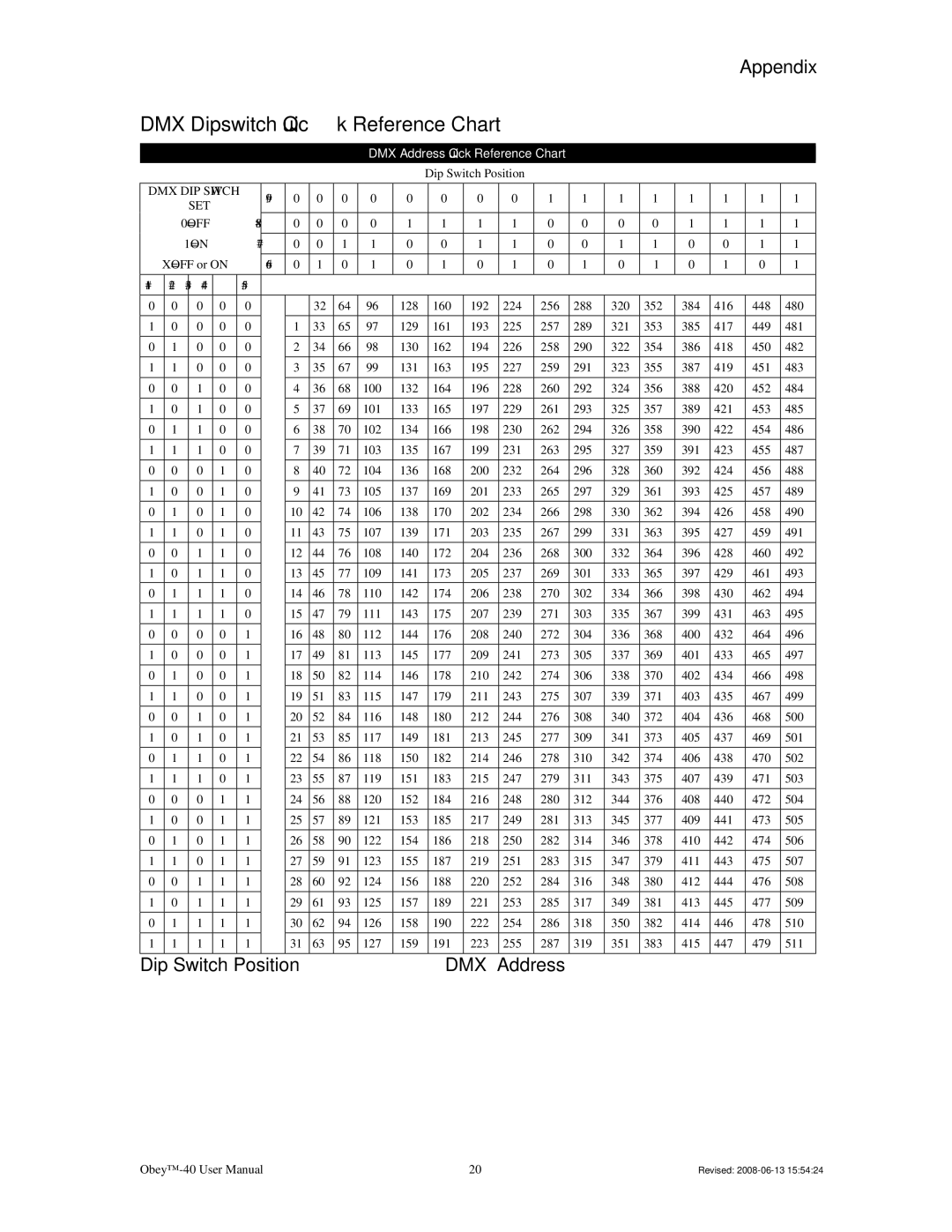 Chauvet DMX512 user service DMX Dipswitch Quick Reference Chart, DMX Address Quick Reference Chart 