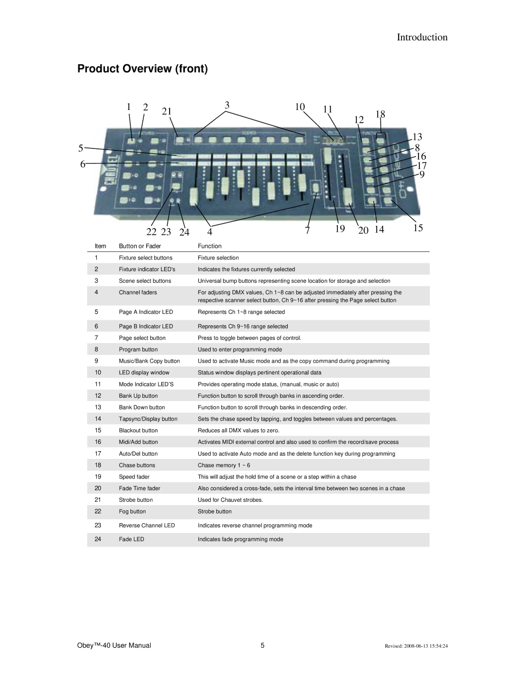 Chauvet DMX512 user service Product Overview front, Button or Fader Function 