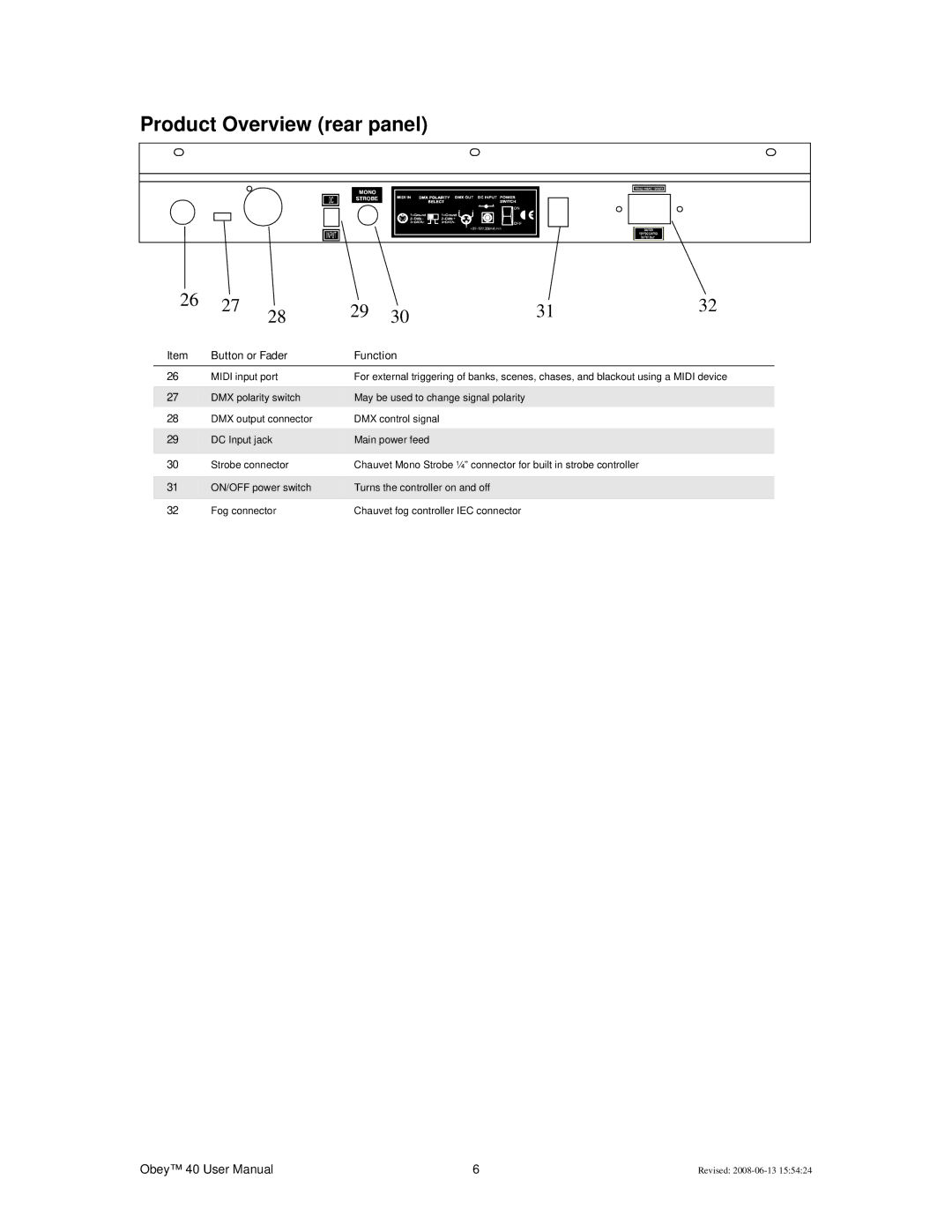 Chauvet DMX512 user service Product Overview rear panel 