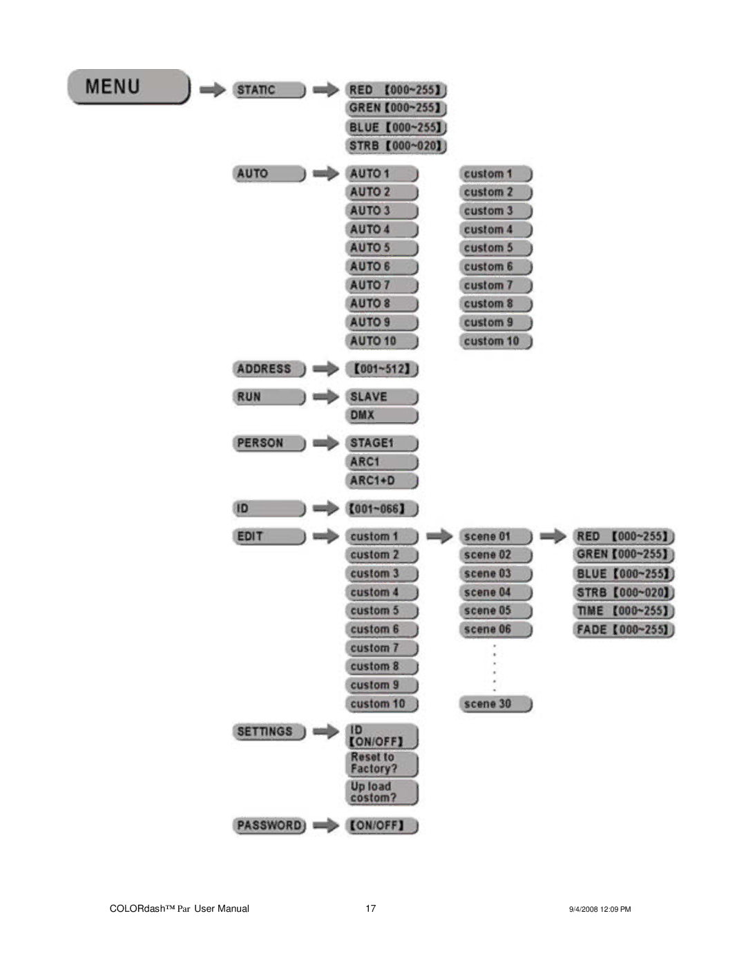 Chauvet DMX512 user manual 2008 1209 PM 