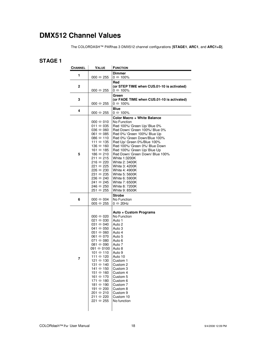 Chauvet user manual DMX512 Channel Values 