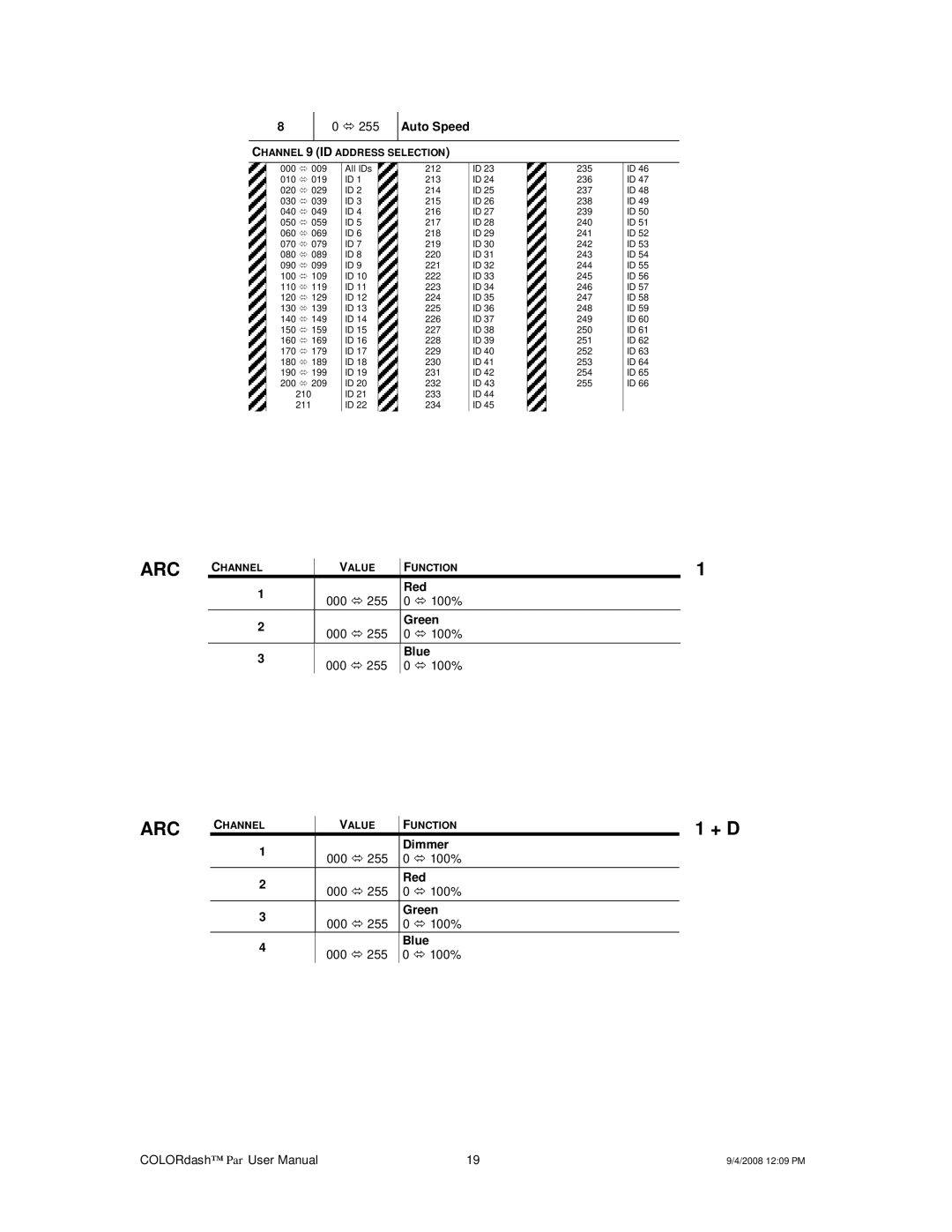 Chauvet DMX512 user manual Auto Speed, Channel 9 ID Address Selection 