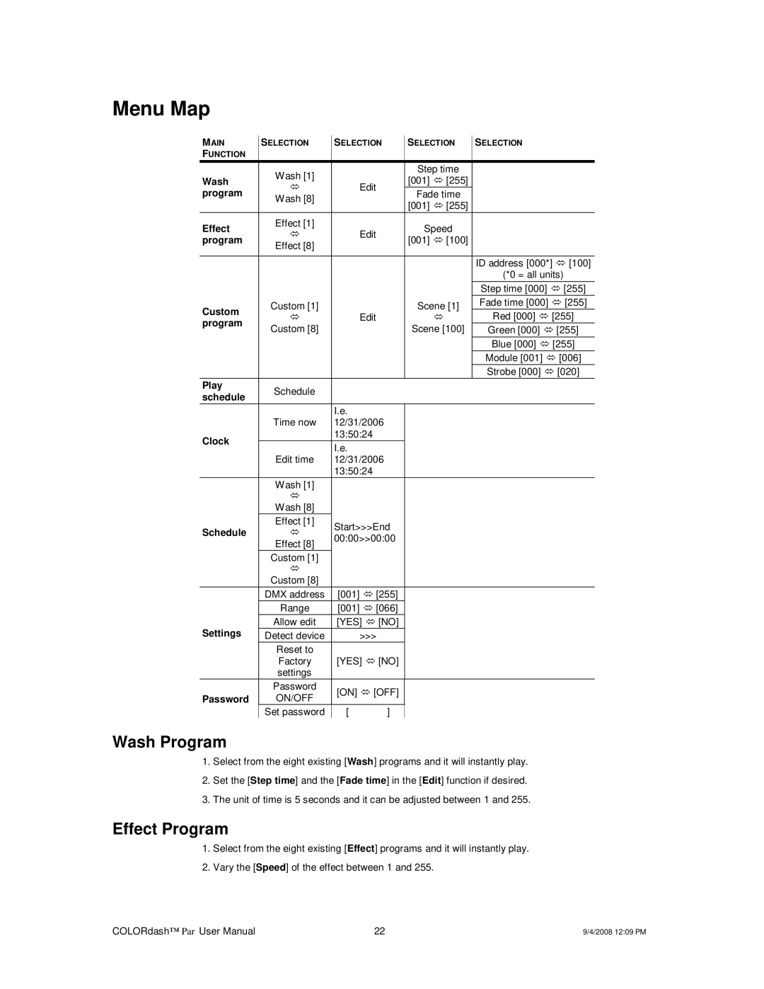 Chauvet DMX512 user manual Menu Map, Wash Program, Effect Program 