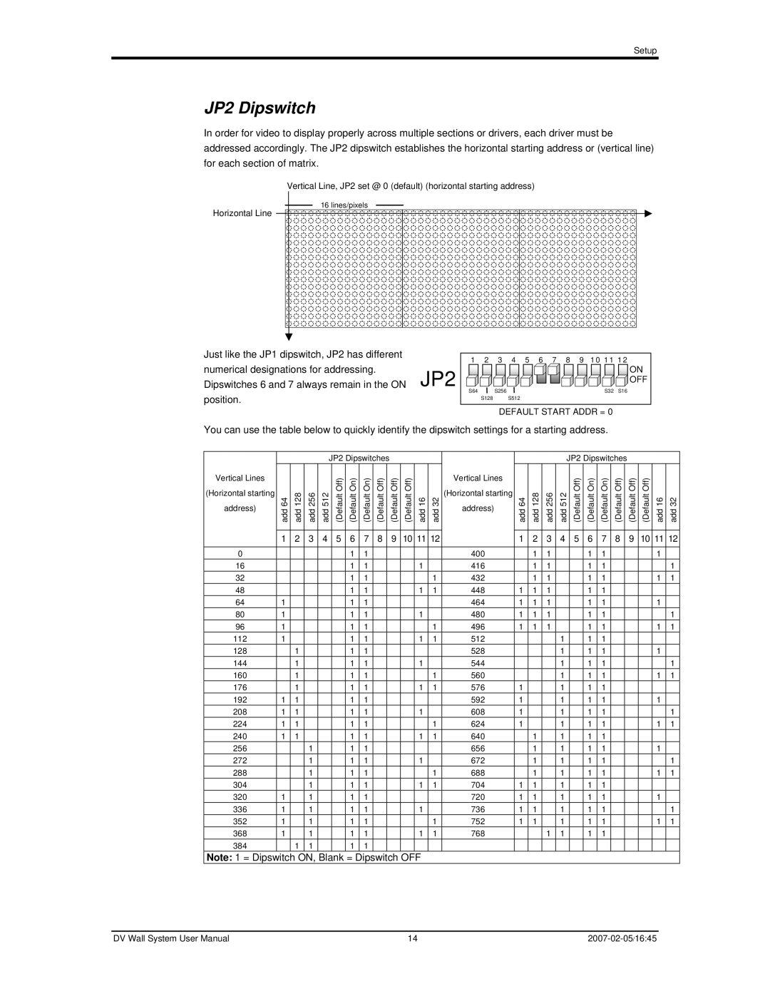 Chauvet DVM-HR user manual JP2 Dipswitch, Horizontal Line 