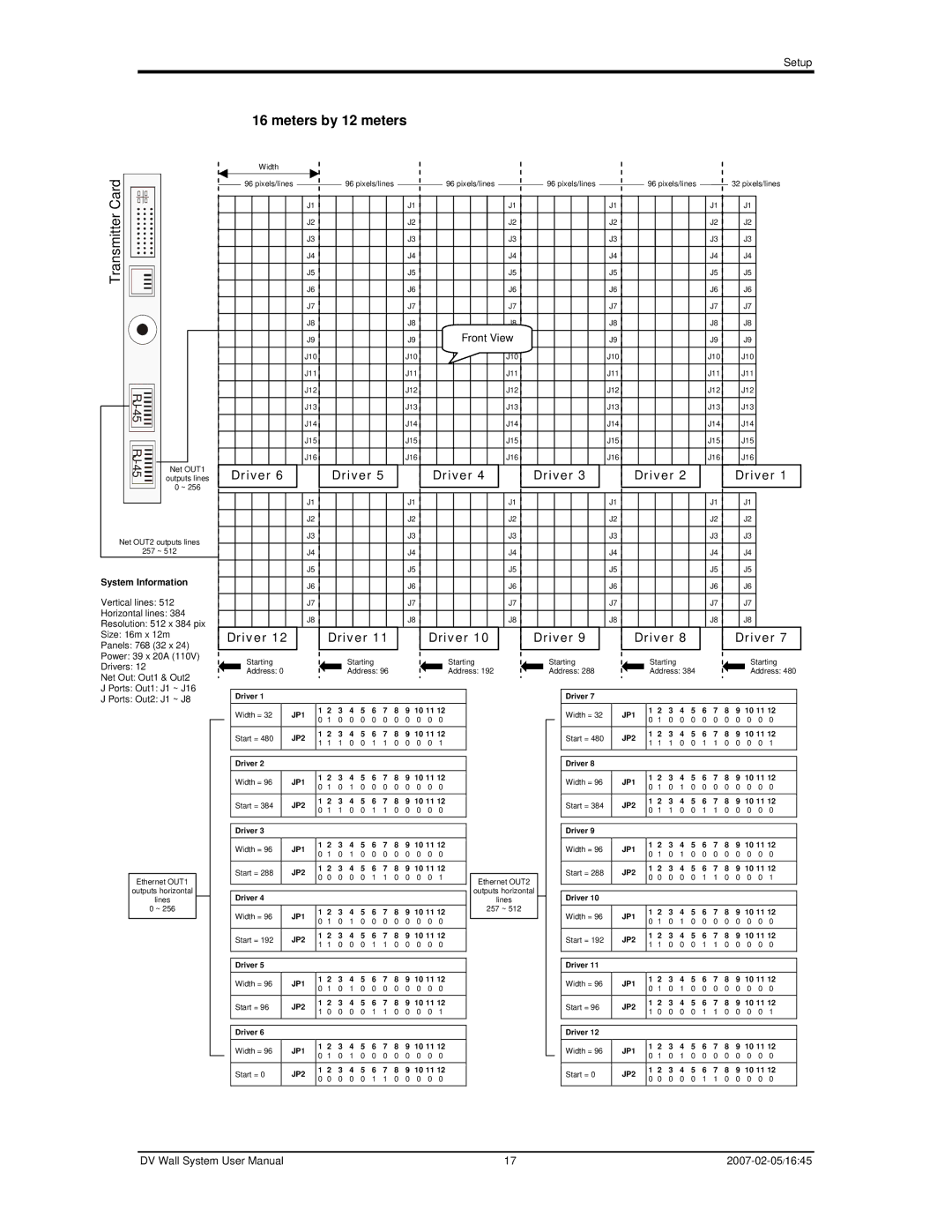 Chauvet DVM-HR user manual Meters by 12 meters, Front View J9 