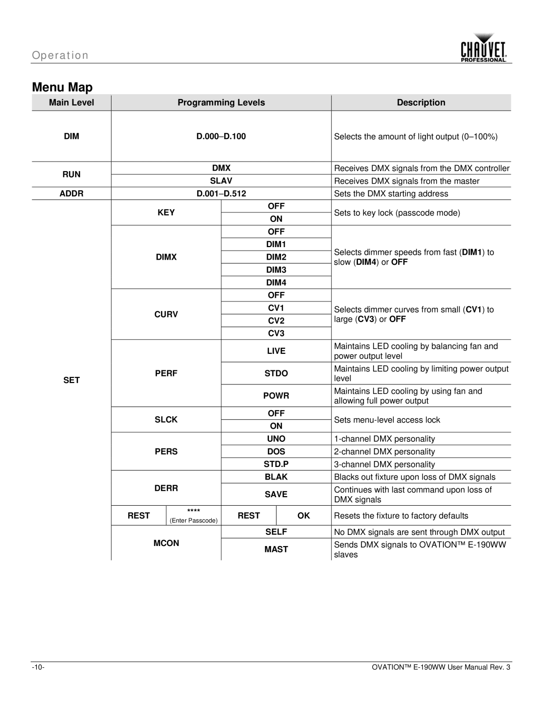 Chauvet E-190WW user manual Menu Map 