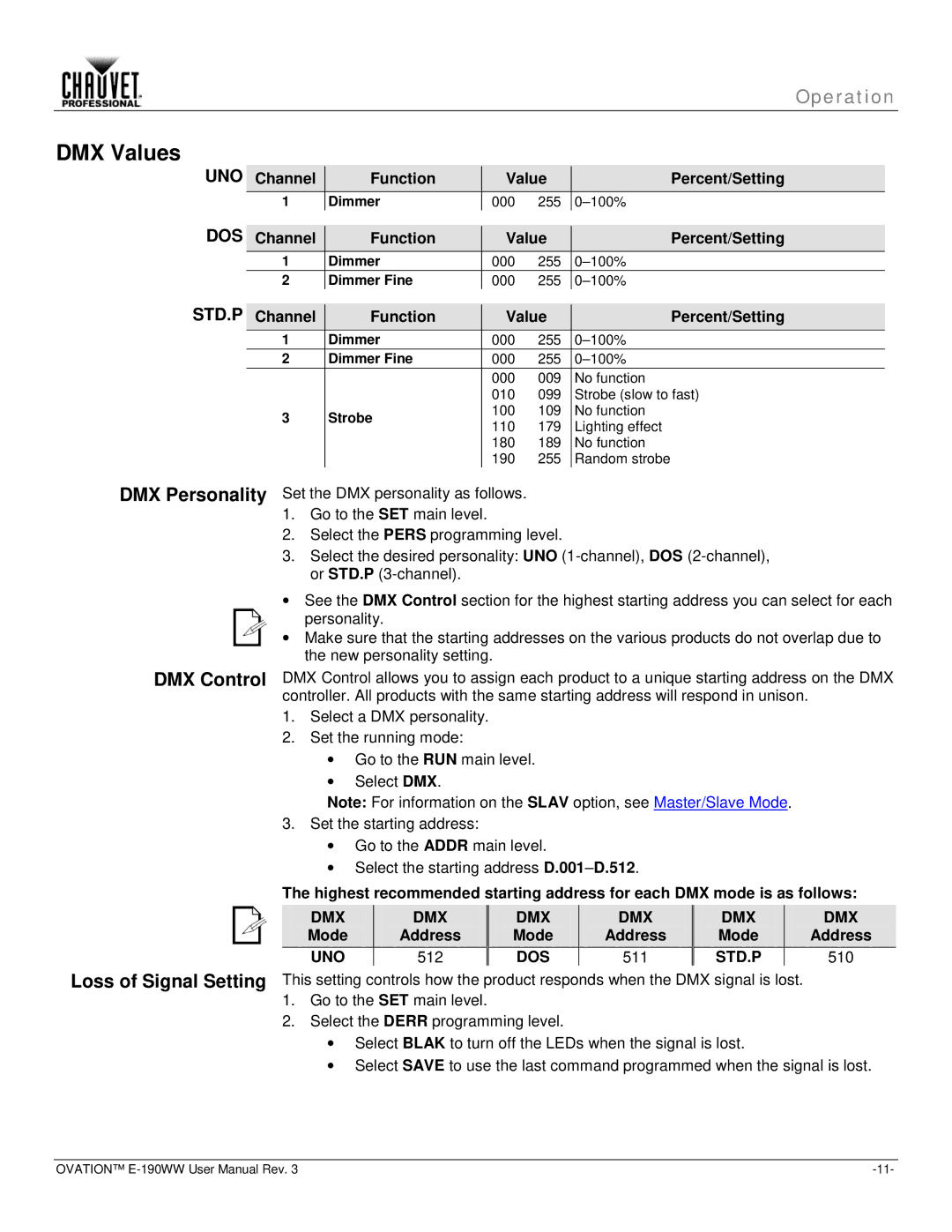 Chauvet E-190WW user manual DMX Values, DMX Personality DMX Control Loss of Signal Setting, Dmx, Std.P 